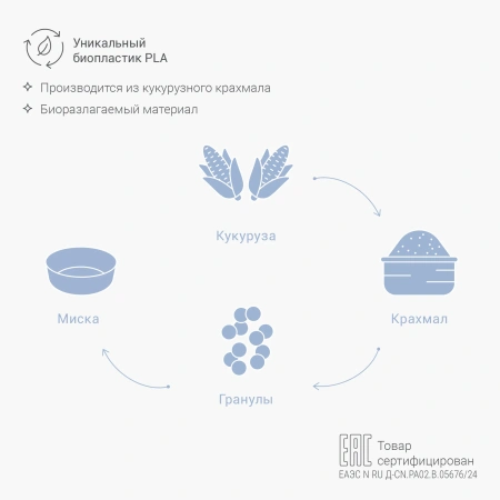 Небо