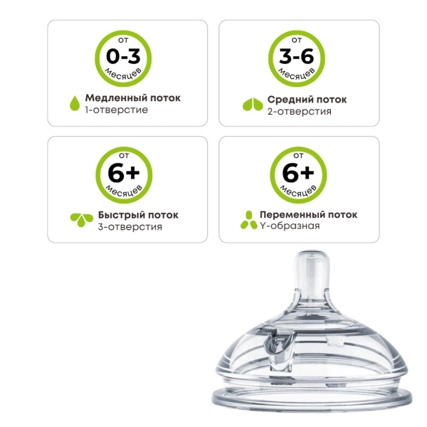 Comotomo Natural Nipple Packs 6+ Y соски для бутылочки переменный поток