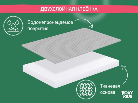 Roxy Kids Клеенка подкладная 68х100