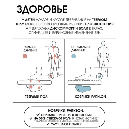 Parklon Складной коврик 140*200 (Parklon Складной коврик 140*200 -  Солнечный лимончик)